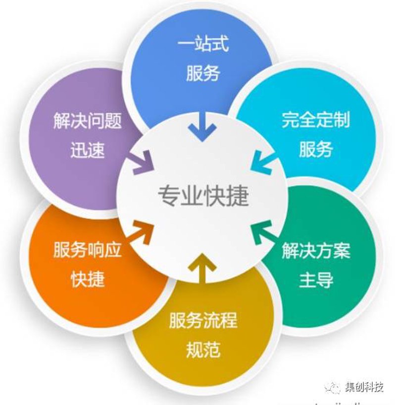 APP开发选购指南：打造专属应用的秘密武器