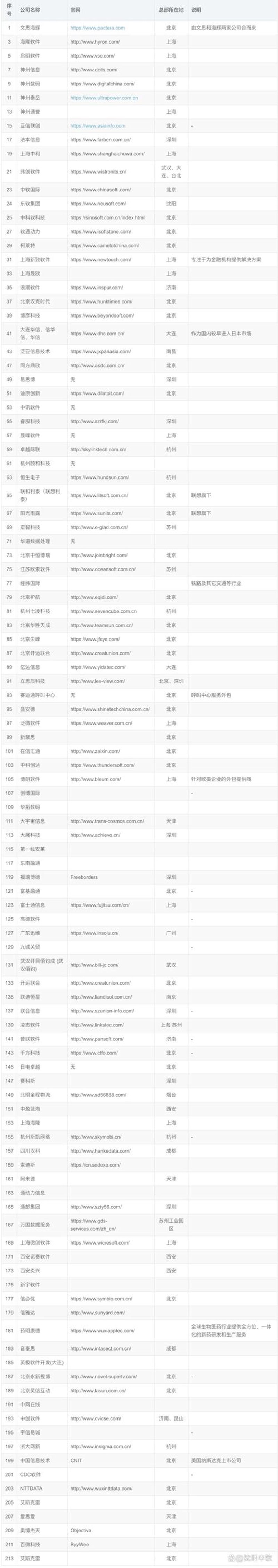 定制开发：软件行业的未来趋势