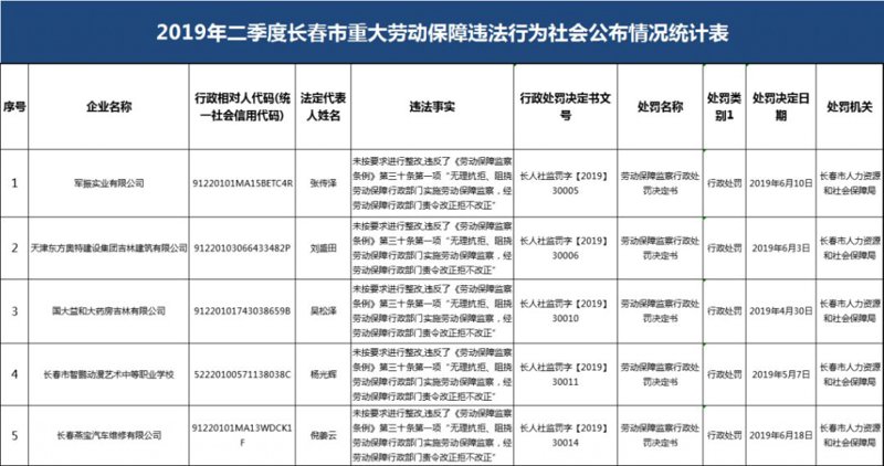 软件开发公司的选择误区