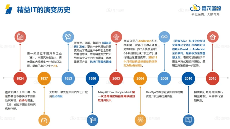 长春软件开发行业：创新与发展的新篇章